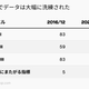 Image for article titled 💯 SDGsは「数字」で考える